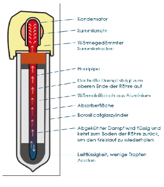 heatpipe3